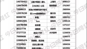 陌陌财富值账号购买-陌陌看看直播，9财富等级，