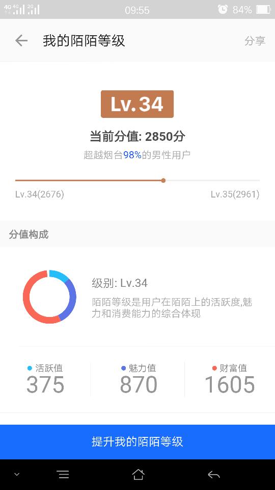 3、购买陌陌财富值高的账户:接受陌陌财富20级及以上的账户