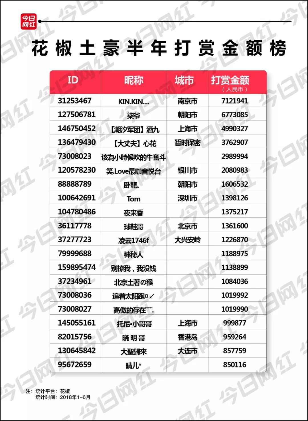 4、陌陌财富值账户购买:14级财富级主播10级陌陌能卖多少钱?