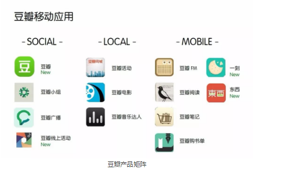 3、天涯豆瓣账号购买:线上推广哪个网站好?