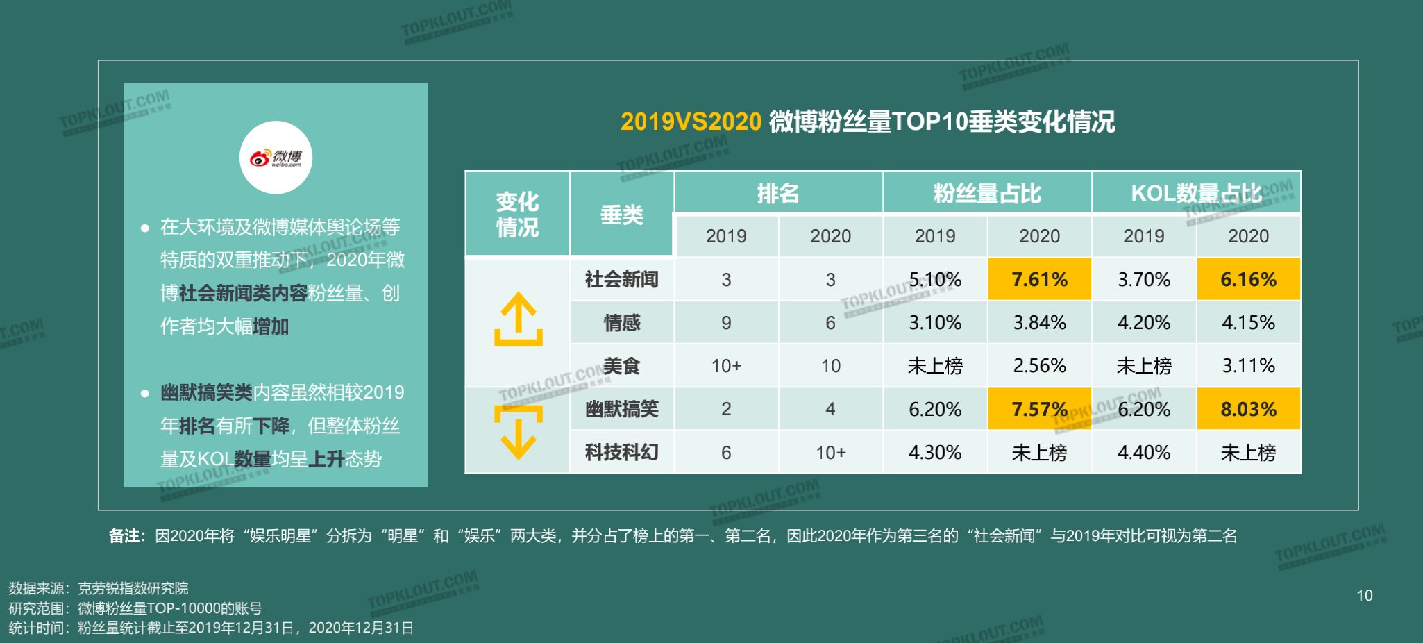 2、微博优质账号购买平台:我淘网新浪微博账号购买平台可以提供哪些服务?