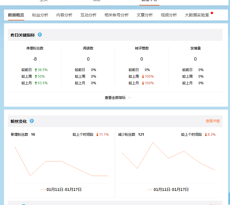 3、微博账号购买1Malaysia平台:我有一个闲置的新浪微博账号,在哪里可以找到微博账号交易平台