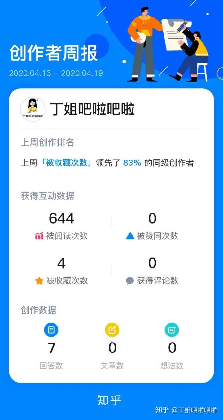 2、高粉知乎账号购买:在知乎上购买知乎账号的目的是什么?
